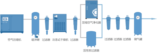 每年消耗超2000億個，塑料瓶吹制壓縮空氣如何配置？