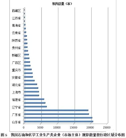 壓縮機相關行業政策動態：化工省份最新排名，各地出文專項檢查！