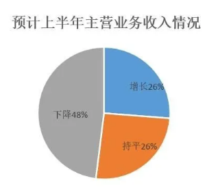 壓縮機工業經濟：一季度氣體分離及液化設備產量完成15300臺