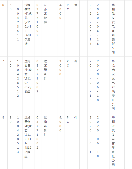 華能武漢發電公司復盛空壓機備件采購公告