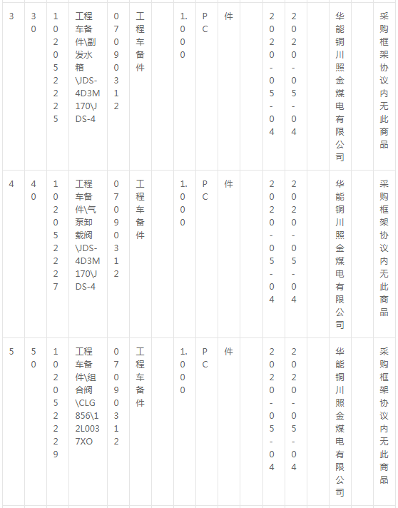 華能銅川照金煤電有限公司燃料機務現場車輛備件采購