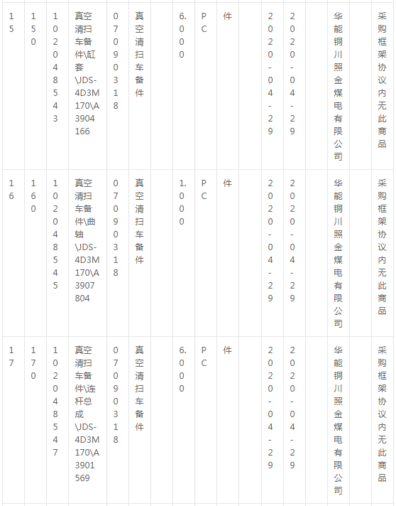 華能銅川照金煤電有限公司燃料機務現場車輛備件采購