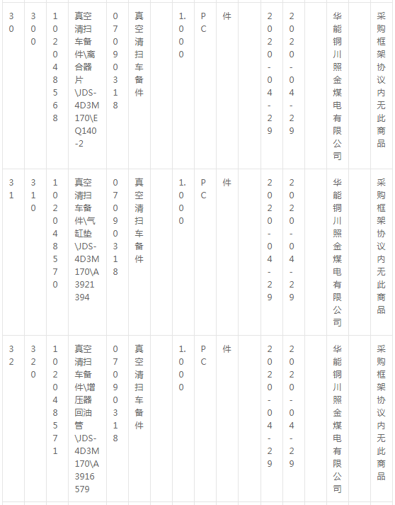 華能銅川照金煤電有限公司燃料機務現場車輛備件采購