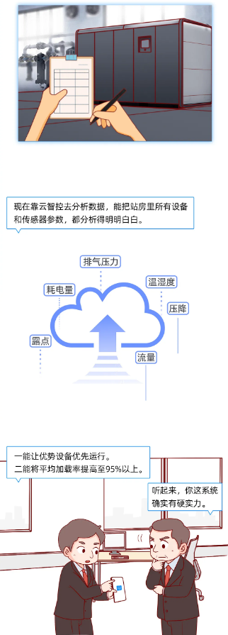 空壓機市場動態：空壓站能耗大救星！下半年績效達標有希望了