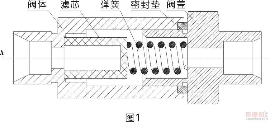 管道過濾器堵塞對壓縮機運行的影響