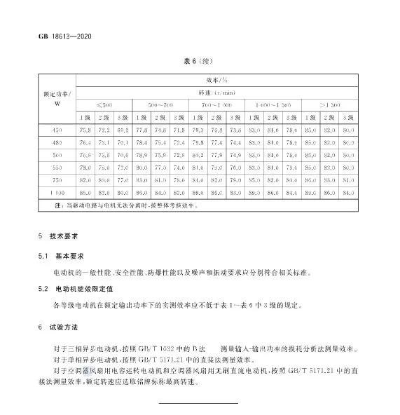 2021版《電動(dòng)機(jī)能效限定值及能效等級(jí)》標(biāo)準(zhǔn)發(fā)布