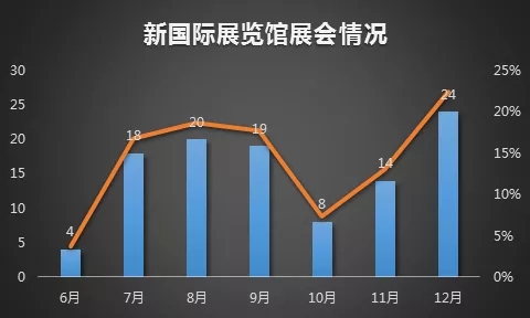 展商問答 | 2020年上海壓縮機展能否如期舉行？