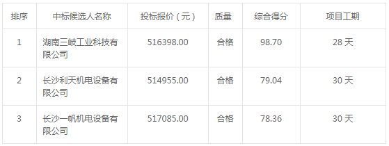 2020年-2021年空壓機采購中標候選人公示