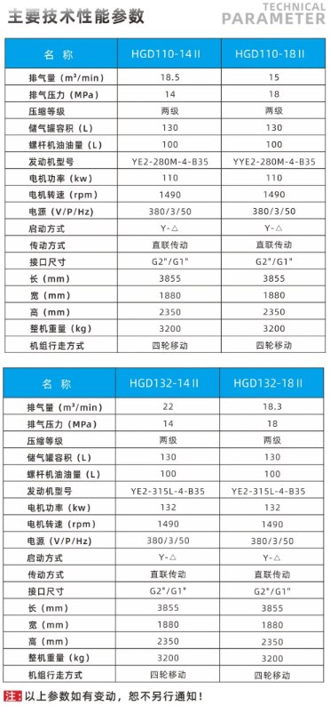 紅五環(huán)兩級壓縮電移系列空氣壓縮機(jī)，經(jīng)濟(jì)實(shí)用首選