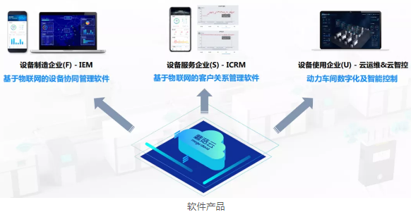 壓縮機(jī)企業(yè)動態(tài)：2020年蘑菇物聯(lián)取得不平凡的成績