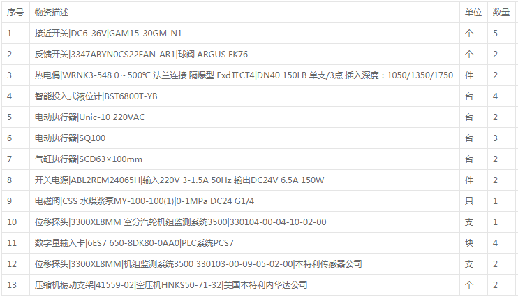 電磁閥等13項(xiàng)儀表材料詢價(jià)公告