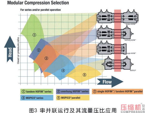 集成式透平壓縮機起源及發展探討