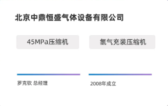 三年市占率從0到30%，國產(chǎn)隔膜壓縮機企業(yè)中鼎恒盛的“秘訣”