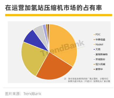 三年市占率從0到30%，國產(chǎn)隔膜壓縮機企業(yè)中鼎恒盛的“秘訣”