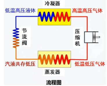 這些冷干機相關常識，我猜你用得上！