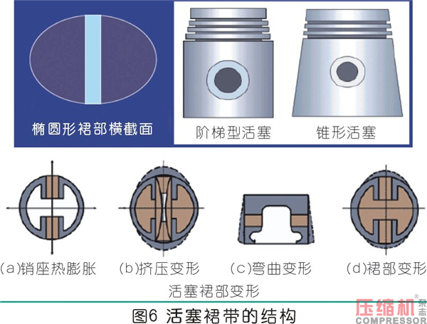 曲柄連桿通用機(jī)構(gòu)的設(shè)計(jì)應(yīng)用