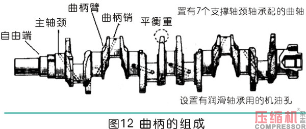 曲柄連桿通用機(jī)構(gòu)的設(shè)計(jì)應(yīng)用