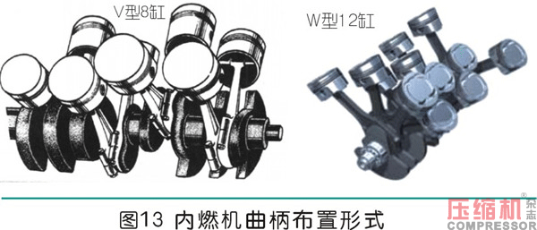 曲柄連桿通用機(jī)構(gòu)的設(shè)計(jì)應(yīng)用