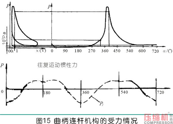 曲柄連桿通用機(jī)構(gòu)的設(shè)計(jì)應(yīng)用