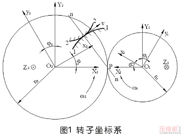 螺桿轉子組成齒曲線及其設計方法研究