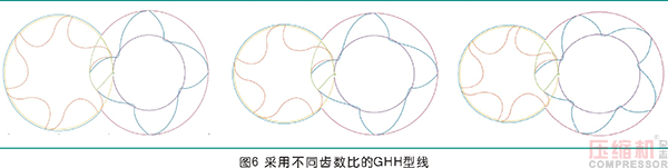 螺桿轉子組成齒曲線及其設計方法研究