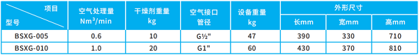 鮑斯壓縮空氣后凈化處理系統產品手冊亮點搶先看！