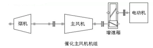 壓縮機組詳解