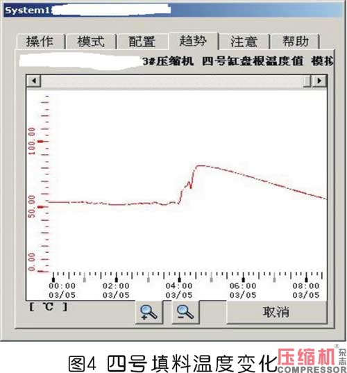 儲氣庫壓縮機氣缸余隙調節裝置故障處理