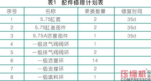 儲氣庫壓縮機氣缸余隙調節裝置故障處理