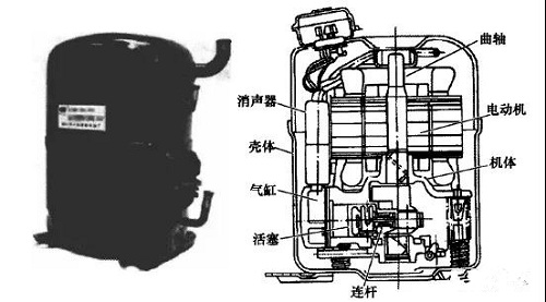 活塞式和回轉(zhuǎn)式壓縮機(jī)知識。