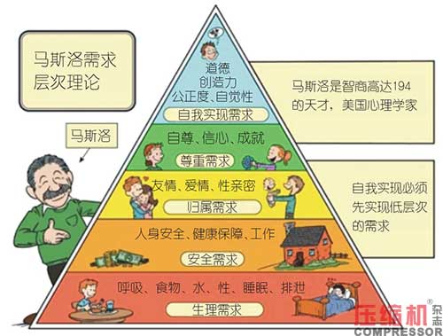 空壓機行業構建高效執行力實踐思考