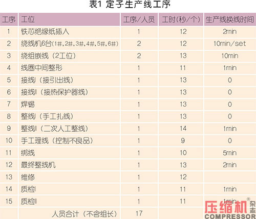 國內電機定子生產制造現狀及趨勢