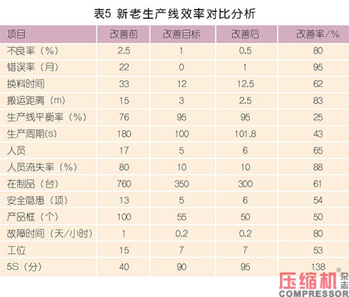 國內電機定子生產制造現狀及趨勢