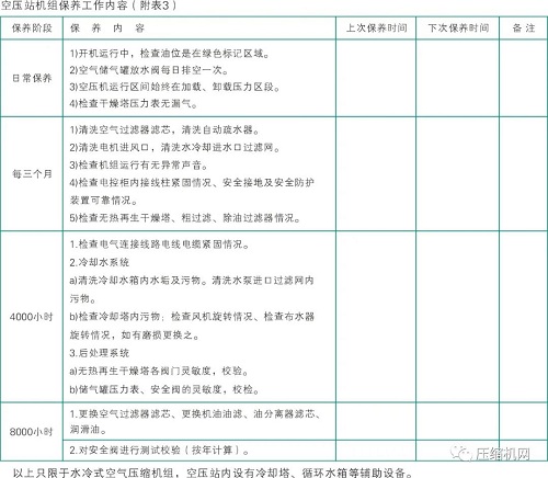 空壓機知識，干貨不含水。