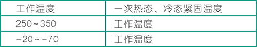 壓縮機管道設計配置應用分析<下>