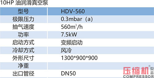 2020上海國際壓縮機及設備展覽會亮點與展品專題