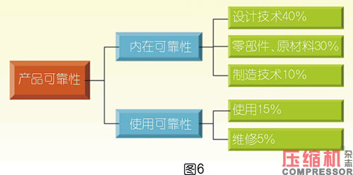 空壓系統設備企業產品質量控制策略論