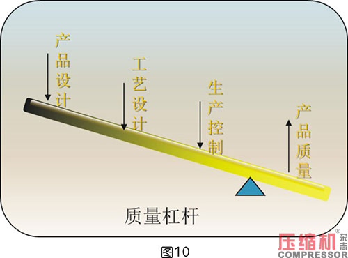 空壓系統設備企業產品質量控制策略論