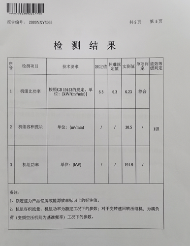 新能效標準：變轉速空壓機的全新定義