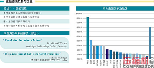 2020上海國際壓縮機及設備展覽會數據報告