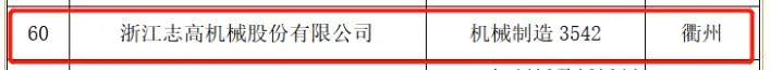 志高機械榮獲“隱形冠軍”、 “綠色工廠”雙豐收