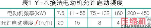 常見壓縮空氣儲氣罐知識點匯總