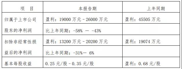 漢鐘精機/冰輪環境2020年度業績預告