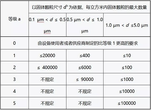 為什么不能直接使用空壓機(jī)排出的壓縮空氣？