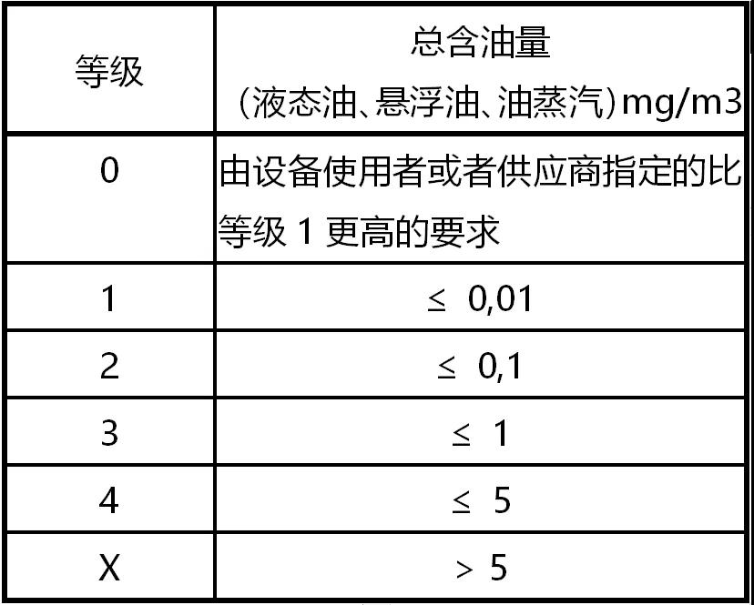 為什么不能直接使用空壓機(jī)排出的壓縮空氣？