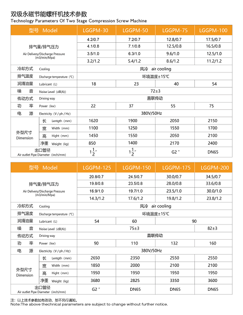 新品上市 | 華達(dá)Innovation 2.0系列永磁變頻螺桿機發(fā)布