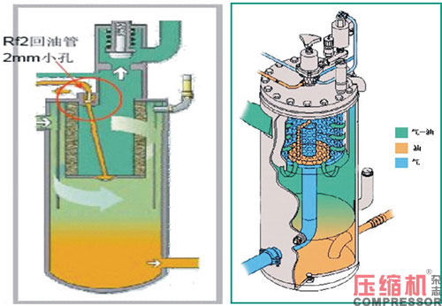 空壓機油分跑油故障分析