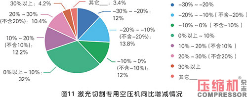 2020年度壓縮機市場調(diào)研分析報告