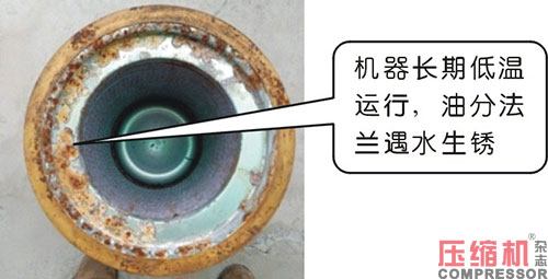 空壓機耗油高原因以及處理方法分析