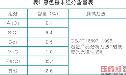 天然氣壓縮機組停機故障分析及對策